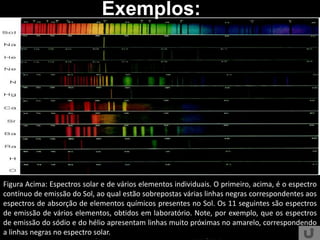 Figura Acima: Espectros solar e de vários elementos individuais. O primeiro, acima, é o espectro
contínuo de emissão do Sol, ao qual estão sobrepostas várias linhas negras correspondentes aos
espectros de absorção de elementos químicos presentes no Sol. Os 11 seguintes são espectros
de emissão de vários elementos, obtidos em laboratório. Note, por exemplo, que os espectros
de emissão do sódio e do hélio apresentam linhas muito próximas no amarelo, correspondendo
a linhas negras no espectro solar.
Exemplos:
 