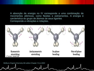 A absorção de energia no IV corresponde a uma combinação de
movimentos atômicos, como flexões e estiramentos. A energia é
carcteristica do grupo de átomos de seus ligantes
Corresponde a vibrações e rotações.
McMurry Organic Chemistry 6th edition Chapter 12 (c) 2003
 