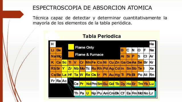 Espectroscopia de absorcion atomica parte 1 julio 20 de 2016