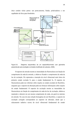 39
ótico contém várias partes: um porta-amostra, fendas, polarizadores e um
espalhador de feixe para fotodiodos.
Figura 3.6. Diagrama esquemático de um espectrofluorímetro com geometria
perpendicular para excitação e emissão (modificado de Lakowicz, 2006).
O espectro de emissão mostra as intensidades de fluorescência em função do
comprimento de onda de emissão, e obtém-se fixando o comprimento de onda da
luz de excitação. Ele representa a transição do nível vibracional mais baixo do
primeiro estado excitado S1 para o estado fundamental S0. O espectro de
fluorescência pode nos informar sobre reações no estado excitado do fluoróforo,
enquanto que o espectro de absorção pode nos fornecer informações sobre reações
do estado fundamental. O espectro de excitação mostra as intensidades de
fluorescência em função do comprimento de onda da luz de excitação, obtém-se
mantendo o detector em um mesmo comprimento de onda, em geral no máximo
de emissão. No caso de uma solução homogênea de um fluoróforo, o espectro de
excitação corrigido corresponderá ao espectro de absorção, desde que o
relaxamento radiativo ocorra do nível vibracional fundamental do estado
PUC-Rio
-
Certificação
Digital
Nº
0521275/CA
 