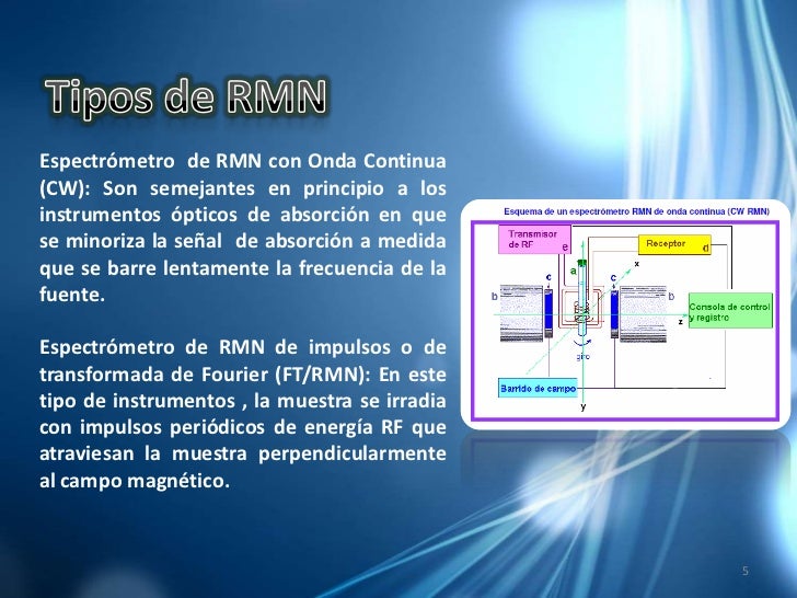 Espectroscopia de RMN