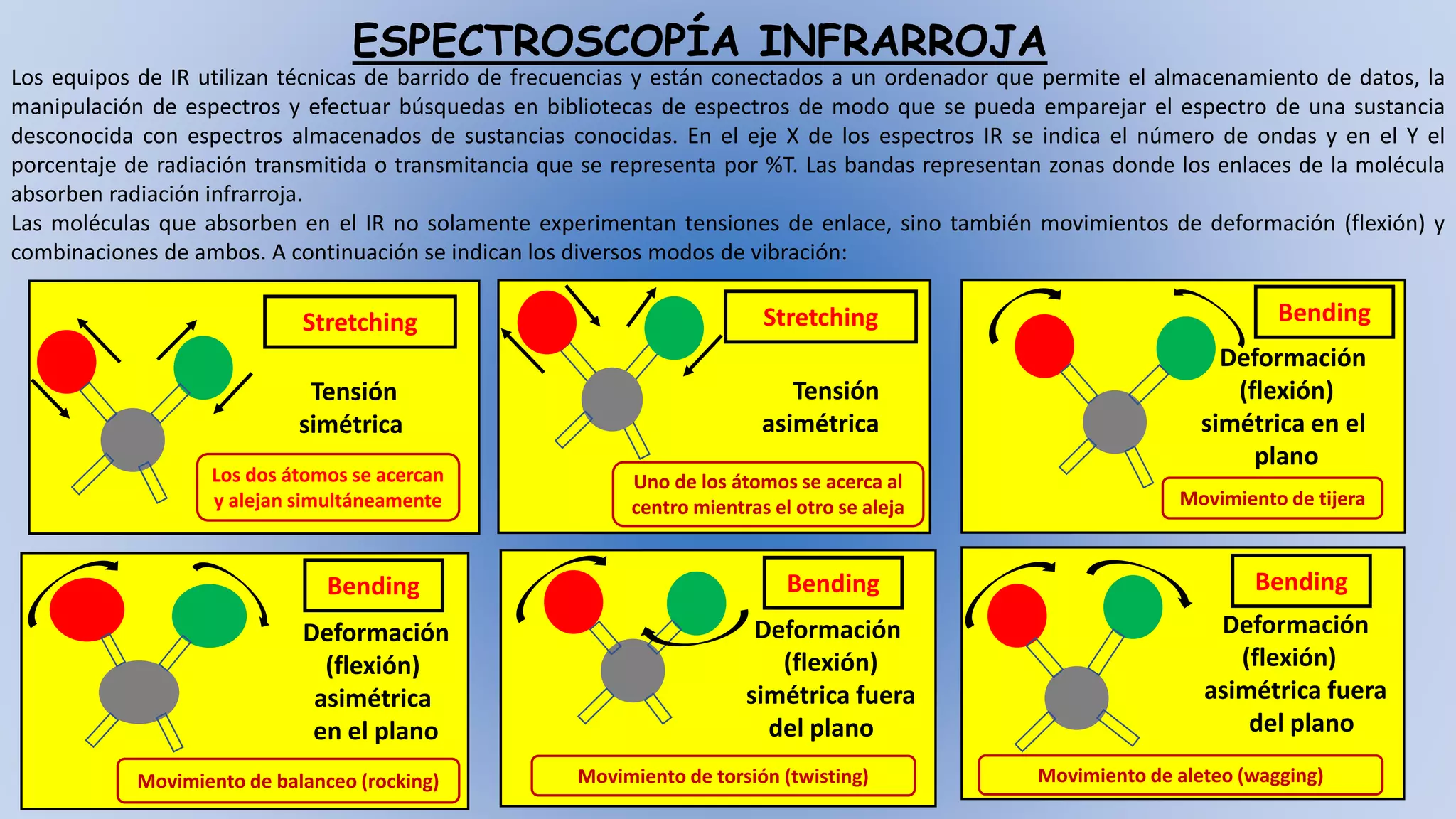 Espectroscopia infrarroja | PPTX