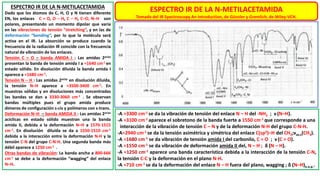 ESPECTRO IR DE LA N-METILACETAMIDA
Tomado del IR Spectroscopy An Introduction, de Günzler y Gremlich, de Wiley-VCH.
ESPECTRO IR DE LA N-METILACETAMIDA
Dado que los átomos de C, H, O y N tienen diferente
EN, los enlaces C = O, O – H, C – H, C–O, N–H son
polares, presentando un momento dipolar que varía
en las vibraciones de tensión “stretching”, y en las de
deformación “bending”, por lo que la molécula será
activa en el IR. La absorción se produce cuando la
frecuencia de la radiación IR coincide con la frecuencia
natural de vibración de los enlaces.
Tensión C = O – banda AMIDA I : Las amidas 2arias
presentan la banda de tensión amida I a ≈1640 cm-1 en
estado sólido. En disolución diluida la banda amida I
aparece a ≈1680 cm-1.
Tensión N – H : Las amidas 2arias en disolución diluida,
la tensión N–H aparece a ≈3500-3400 cm-1. En
muestras sólidas y en disoluciones más concentradas
las bandas se dan a 3330-3060 cm-1 . Se observan
bandas múltiples pues el grupo amida produce
dímeros de configuración s-cis y polímeros con s-trans.
Deformación N–H – banda AMIDA II : Las amidas 2arias
acíclicas en estado sólido muestran una la banda
amida II, debida a la deformación N–H a 1570-1515
cm-1. En disolución diluida se da a 1550-1510 cm-1
debida a la interacción entre la deformación N-H y la
tensión C-N del grupo C-N-H. Una segunda banda más
débil aparece a 1250 cm-1 .
Otras bandas de vibración: La banda ancha a 800-666
cm-1 se debe a la deformación “wagging” del enlace
N–H.
-A ≈3300 cm-1 se da la vibración de tensión del enlace N – H del -NH2 ; ν(N–H).
-A ≈3100 cm-1 aparece el sobretono de la banda fuerte a 1550 cm-1 que corresponde a una
interacción de la vibración de tensión C – N y de la deformación N-H del grupo C-N-H.
-A≈2940 cm-1 se da la tensión asimétrica y simétrica del enlace C(sp3)–H del CH3;νas,s(CH3).
-A ≈1680 cm-1 se da vibración de tensión amida I del carbonilo, C = O ; ν(C = O).
-A ≈1550 cm-1 se da vibración de deformación amida II del, N – H ; δ (N – H).
-A ≈1250 cm-1 aparece una banda característica debida a la interacción de la tensión C-N,
la tensión C-C y la deformación en el plano N-H.
-A ≈710 cm-1 se da la deformación del enlace N – H fuera del plano, wagging ; δ (N–H)o.o.p..
 