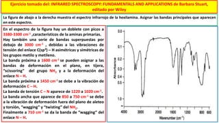 La figura de abajo a la derecha muestra el espectro infrarrojo de la hexilamina. Asignar las bandas principales que aparecen
en este espectro.
Ejercicio tomado del: INFRARED SPECTROSCOPY: FUNDAMENTALS AND APPLICATIONS de Barbara Stuart,
editado por Wiley
En el espectro de la figura hay un doblete con picos a
3380-3300 cm-1 ,característicos de la aminas primarias.
Hay también una serie de bandas superpuestas por
debajo de 3000 cm-1 , debidas a las vibraciones de
tensión del enlace C(sp3) – H asimétricas y simétricas de
los grupos metilo y metileno.
La banda próxima a 1600 cm-1 se pueden asignar a las
bandas de deformación en el plano, en tijera,
“scissoring” del grupo NH2 y a la deformación del
enlace N – H.
La banda próxima a 1450 cm-1 se debe a la vibración de
deformación C – H.
La banda de tensión C – N aparece de 1220 a 1020 cm-1.
La banda ancha que aparece de 850 a 750 cm-1 se debe
a la vibración de deformación fuera del plano de aleteo
y torsión, “wagging” y “twisting” del NH2.
Finalmente a 710 cm-1 se da la banda de “wagging” del
enlace N – H.
 