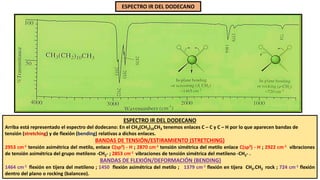 ESPECTRO IR DEL DODECANO
ESPECTRO IR DEL DODECANO
Arriba está representado el espectro del dodecano: En el CH3(CH2)10CH3 tenemos enlaces C – C y C – H por lo que aparecen bandas de
tensión (stretching) y de flexión (bending) relativas a dichos enlaces.
BANDAS DE TENSIÓN/ESTIRAMIENTO (STRETCHING)
2953 cm-1 tensión asimétrica del metilo, enlace C(sp3) - H ; 2870 cm-1 tensión simétrica del metilo enlace C(sp3) - H ; 2922 cm-1 vibraciones
de tensión asimétrica del grupo metileno -CH2- ; 2853 cm-1 vibraciones de tensión simétrica del metileno -CH2- .
BANDAS DE FLEXIÓN/DEFORMACIÓN (BENDING)
1464 cm-1 flexión en tijera del metileno ; 1450 flexión asimétrica del metilo ; 1379 cm-1 flexión en tijera CH3.CH2 rock ; 724 cm-1 flexión
dentro del plano o rocking (balanceo).
 