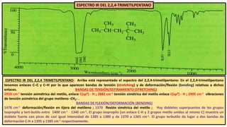 ESPECTRO IR DEL 2,2,4-TRIMETILPENTANO
ESPECTRO IR DEL 2,2,4 TRIMETILPENTANO: Arriba está representado el espectro del 2,2,4-trimetilpentano: En el 2,2,4-trimetilpentano
tenemos enlaces C–C y C–H por lo que aparecen bandas de tensión (stretching) y de deformación/flexión (bending) relativas a dichos
enlaces. BANDAS DE TENSIÓN/ESTIRAMIENTO (STRETCHING)
2959 cm-1 tensión asimétrica del metilo, enlace C(sp3) - H ; 2882 cm-1 tensión simétrica del metilo enlace C(sp3) - H ; 2905 cm-1 vibraciones
de tensión asimétrica del grupo metileno -CH2- .
BANDAS DE FLEXIÓN/DEFORMACIÓN (BENDING)
1478 cm-1 deformación/flexión en tijera del metileno ; 1370 flexión simétrica del metilo ; Hay dobletes superpuestos de los grupos
isopropilo y tert-butilo entre 1400 cm-1 - 1340 cm-1. El grupo isopropilo [un enlace C-H y 2 grupos metilo unidos al mismo C] muestra un
doblete fuerte con picos de casi igual intensidad de 1385 a 1380 y de 1370 a 1365 cm-1. El grupo terbutilo da lugar a dos bandas de
deformación C-H a 1395 y 1385 cm-1 respectivamente.
 