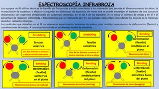 ESPECTROSCOPÍA INFRARROJA
Los equipos de IR utilizan técnicas de barrido de frecuencias y están conectados a un ordenador que permite el almacenamiento de datos, la
manipulación de espectros y efectuar búsquedas en bibliotecas de espectros de modo que se pueda emparejar el espectro de una sustancia
desconocida con espectros almacenados de sustancias conocidas. En el eje X de los espectros IR se indica el número de ondas y en el Y el
porcentaje de radiación transmitida o transmitancia que se representa por %T. Las bandas representan zonas donde los enlaces de la molécula
absorben radiación infrarroja.
Las moléculas que absorben en el IR no solamente experimentan tensiones de enlace, sino también movimientos de deformación (flexión) y
combinaciones de ambos. A continuación se indican los diversos modos de vibración:
Tensión
simétrica
Tensión
asimétrica
Deformación
(flexión)
simétrica en el
plano
Deformación
(flexión)
asimétrica
en el plano
Deformación
(flexión)
simétrica fuera
del plano
Deformación
(flexión)
asimétrica fuera
del plano
Los dos átomos se acercan
y alejan simultáneamente Movimiento de tijera
Uno de los átomos se acerca al
centro mientras el otro se aleja
Movimiento de balanceo (rocking) Movimiento de torsión (twisting) Movimiento de aleteo (wagging)
Stretching Stretching Bending
Bending Bending Bending
 