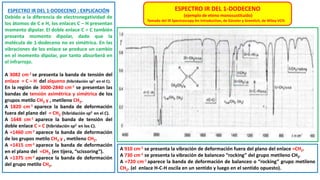 ESPECTRO IR DEL 1-DODECENO : EXPLICACIÓN
Debido a la diferencia de electronegatividad de
los átomos de C e H, los enlaces C – H presentan
momento dipolar. El doble enlace C = C también
presenta momento dipolar, dado que la
molécula de 1-dodeceno no es simétrica. En las
vibraciones de los enlace se produce un cambio
en el momento dipolar, por tanto absorberá en
el infrarrojo.
A 3082 cm-1 se presenta la banda de tensión del
enlace = C – H del alqueno (hibridación sp2 en el C).
En la región de 3000-2840 cm-1 se presentan las
bandas de tensión asimétrica y simétrica de los
grupos metilo CH3 y , metileno CH2.
A 1820 cm-1 aparece la banda de deformación
fuera del plano del = CH2 (hibridación sp2 en el C).
A 1648 cm-1 aparece la banda de tensión del
doble enlace C = C (hibridación sp2 en los C).
A ≈1460 cm-1 aparece la banda de deformación
de los grupos metilo CH3 y , metileno CH2.
A ≈1415 cm-1 aparece la banda de deformación
en el plano del =CH2 (en tijera, “scissoring”).
A ≈1375 cm-1 aparece la banda de deformación
del grupo metilo CH3.
ESPECTRO IR DEL 1-DODECENO
(ejemplo de eteno monosustituido)
Tomado del IR Spectroscopy An Introduction, de Günzler y Gremlich, de Wiley-VCH.
A 910 cm-1 se presenta la vibración de deformación fuera del plano del enlace =CH2.
A 730 cm-1 se presenta la vibración de balanceo “rocking” del grupo metileno CH2.
A ≈720 cm-1 aparece la banda de deformación de balanceo o “rocking” grupo metileno
CH2. (el enlace H-C-H oscila en un sentido y luego en el sentido opuesto).
 