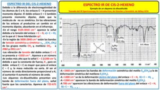 ESPECTRO IR DEL CIS-2-HEXENO
Debido a la diferencia de electronegatividad de
los átomos de C e H, los enlaces C – H presentan
momento dipolar. El doble enlace C = C también
presenta momento dipolar, dado que la
molécula de no es simétrica. En las vibraciones
de los enlaces al producirse un cambio en el
momento dipolar, absorberán en el infrarrojo.
-En el rango 3125-3010 cm-1 aparece la señal
debida a la tensión del enlace = C – H, ν(= C – H),
en la que el C tiene hibridación sp2.
-En la región de 3000-2840 cm-1 están las bandas
de tensión asimétrica y simétrica νas , s (CH2 ,CH3)
de los grupos metilo CH3 y, metileno CH2. a
2982 y 2951 cm-1.
-Las vibración de tensión del doble enlace C = C
se presenta a ≈1650 cm-1 . Aparece a un número
de ondas más alto que la señal C – C (1200 cm-1),
debido a que la constante de fuerza, K , para en
doble enlace C = C es mayor que para el enlace
C – C y, la masa reducida no varía. Al ser el
número de onda directamente proporcional a K,
al aumentar K aumenta el número de onda.
-Los alquenos cis-disustituidos presentan una
banda de deformación fuera del plano, señal
fuerte que los caracteriza. Aparece de 725-675
cm-1 .
-A ≈1460 cm-1 aparecen las bandas de deformación asimétrica del metilo δas(CH3),y la de
deformación simétrica del metileno δs(CH2).
-A ≈1400 cm-1 se da la deformación dentro del plano del enlace = C – H, δ(= C – H)i . p.
-A ≈1360 cm-1 aparecen la banda de deformación simétrica del metilo δs(CH3).
-A 700 cm-1 aparecen las vibraciones de deformación fuera del plano del enlace = C – H,
δ(= C – H)o . o . p. .
ESPECTRO IR DE CIS-2-HEXENO
Ejemplo de un alqueno cis-disustituido
Tomado del IR Spectroscopy An Introduction, de Günzler y Gremlich, de Wiley-VCH.
 