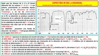 ESPECTRO IR DEL n-HEXANAL
Tomado del IR Spectroscopy An Introduction, de Günzler y Gremlich, de Wiley-VCH.
Dado que los átomos de C, H y O tienen
diferente EN, los enlaces C = O y C – H son
polares, presentando un momento dipolar
que varía en las vibraciones de tensión
“stretching”, y en las de deformación
“bending”, por lo que la molécula será activa
en el IR. La absorción se produce cuando la
frecuencia de la radiación IR coincide con la
frecuencia natural de vibración de los enlaces.
En los aldehídos la absorción del C = O se da a
frecuencias más altas que en las cetonas, a
1740-1720 cm-1.
Los aldehídos presentan una banda de
absorción de enlace C – H del grupo aldehido
en la región 2830-2695 cm-1.
-En ≈3420 cm-1 aparecen el sobretono de tensión del enlace C = O (a número de onda casi doble del de la tensión C = O).
-A 3000-2800 cm-1, se da la vibración de tensión asimétrica y simétrica del enlace C(sp3) – H, del CH3 y CH2 ; νas , s (CH3 , CH2).
-A ≈2700 cm-1 se da la doble banda originada por interacción de la vibración de tensión C – H alifática con el sobretono de la
vibración de deformación H – C = O – ; ν (C – H) + 2δ(CHO).
-A ≈1730 cm-1 se da vibración de tensión del carbonilo C = O ; ν(C = O).
-A ≈1460 cm-1 se dan las vibraciones de deformación asimétrica del CH3 y simétrica del CH2 del enlace C (sp3) – H ; δas(CH3) y δs(CH2).
-A ≈1390 cm-1 se da la vibración de deformación del CHO ; δ (CHO).
-A ≈1360 cm-1 se da la vibración de deformación en tijera dentro del plano “scissoring” del CH2 ; δs (CH2).
-A ≈730 cm-1 se da la vibración de deformación en el plano de balanceo o “rocking” del CH2 ; δ(CH2)rocking
 