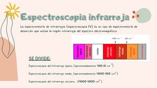 Espectroscopia infrarroja | PDF