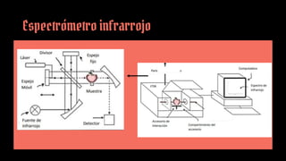 Espectroscopia infrarroja | PPTX