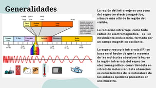 ESPECTROSCOPIA de INFRARROJA.........pdf