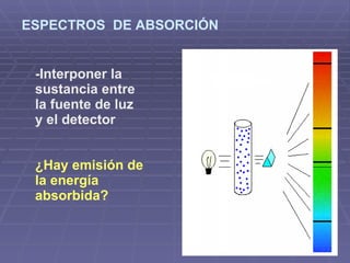 ESPECTROS  DE ABSORCIÓN -Interponer la sustancia entre la fuente de luz y el detector ¿Hay emisión de la energía absorbida?  