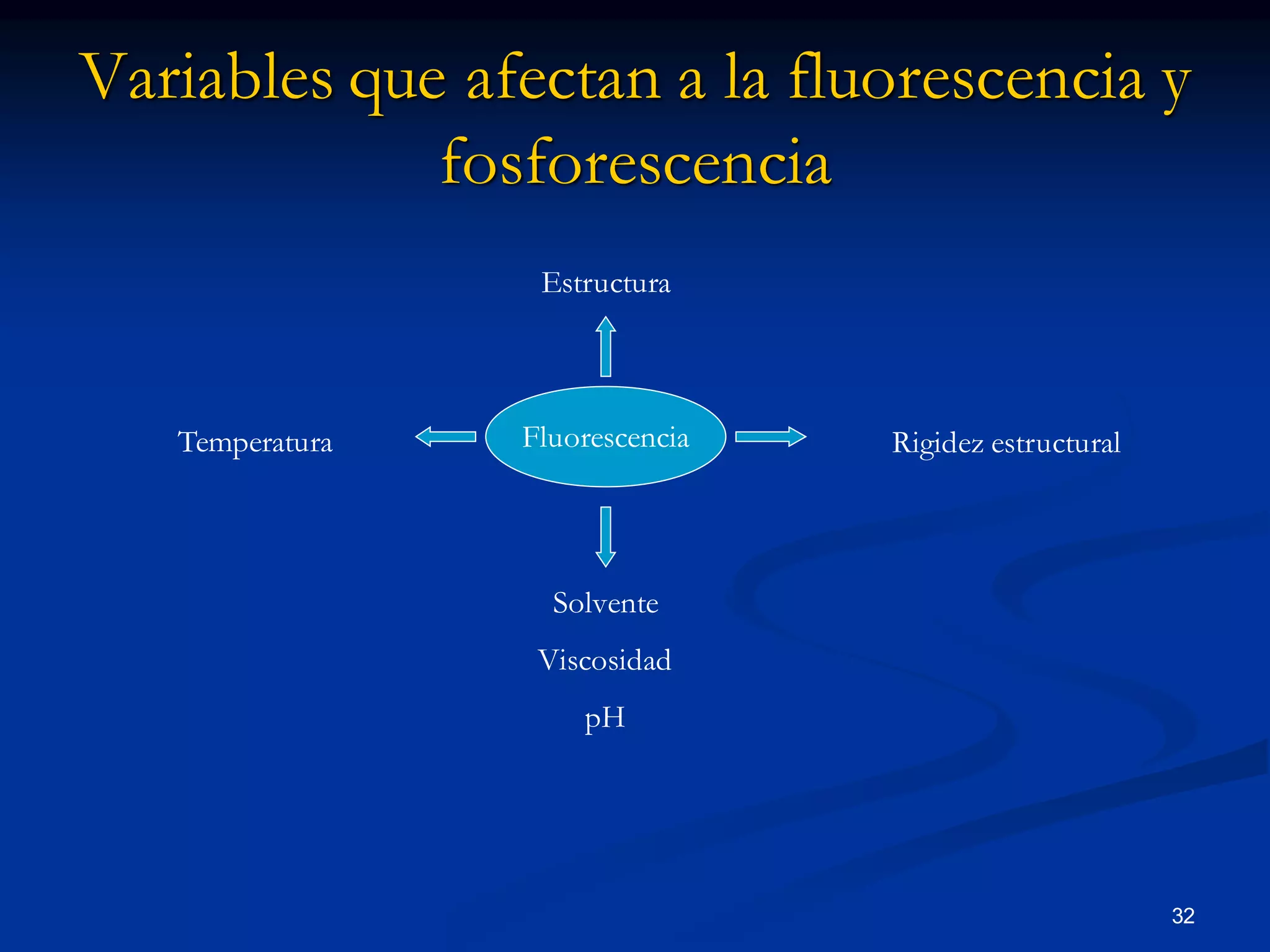 32
Estructura
Temperatura Rigidez estructural
Solvente
Viscosidad
pH
Fluorescencia
Variables que afectan a la fluorescencia y
fosforescencia
 