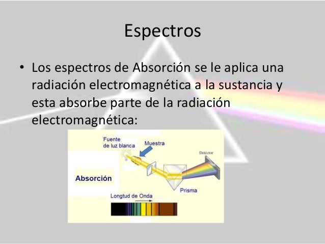 Espectros de emisión y absorción