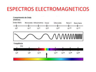 ESPECTROS ELECTROMAGNETICOS
 