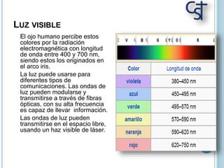 LUZ VISIBLE
El ojo humano percibe estos
colores por la radiación
electromagnética con longitud
de onda entre 400 y 700 nm,
siendo estos los originados en
el arco iris.
La luz puede usarse para
diferentes tipos de
comunicaciones. Las ondas de
luz pueden modularse y
transmitirse a través de fibras
ópticas, con su alta frecuencia
es capaz de llevar información.
Las ondas de luz pueden
transmitirse en el espacio libre,
usando un haz visible de láser.
 