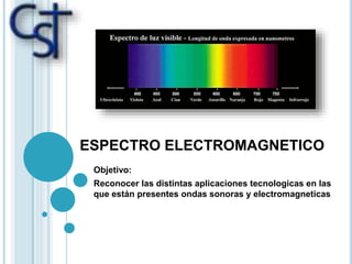 ESPECTRO ELECTROMAGNETICO
Objetivo:
Reconocer las distintas aplicaciones tecnologicas en las
que están presentes ondas sonoras y electromagneticas
 