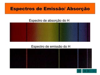Espectros de Emissão/ Absorção Espectro de absorção do H Espectro de emissão do H sair 