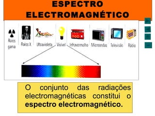 ESPECTRO ELECTROMAGNÉTICO O conjunto das radiações electromagnéticas constitui o  espectro electromagnético.  sair 