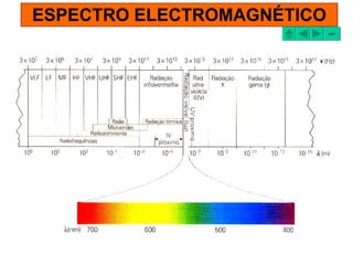 ESPECTRO ELECTROMAGNÉTICO sair 