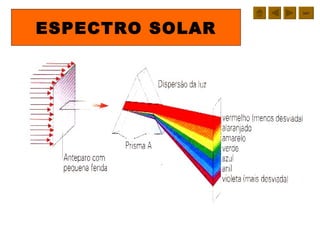 ESPECTRO SOLAR sair 