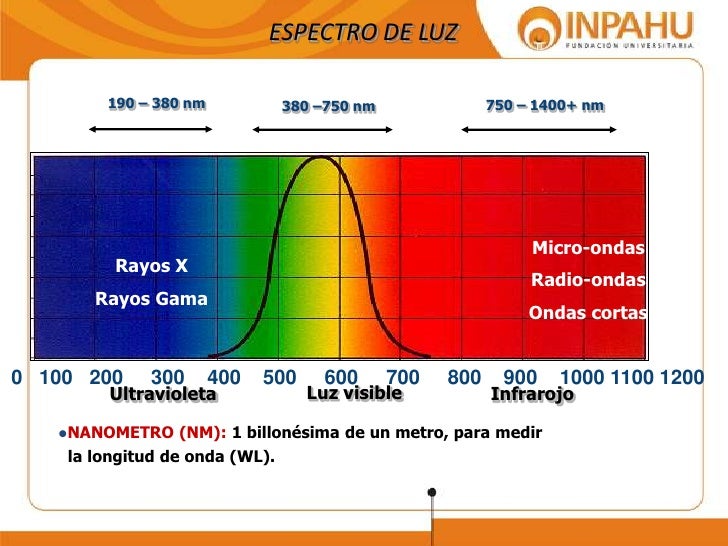 Espectro visible diap