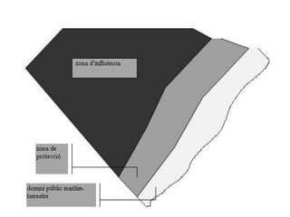 La llei de costes La llei de costes afecta al territori que esta considerat com a domini públic marítim-terrestre aixi com les zones i servituds de protecció que l’envolten.                             