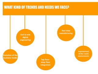 End to end 
digital 
engineering 
Evolution of the 
business model 
Top floor-shop 
floor 
integration 
Real time 
manufacturing 
Improvement 
of the «work 
environment» 
WHAT KIND OF TRENDS AND NEEDS WE FACE? 
 
