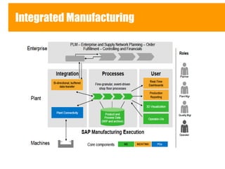 Integrated Manufacturing 
 
