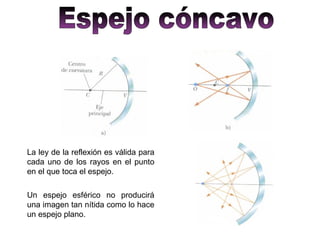 Espejo cóncavo La ley de la reflexión es válida para cada uno de los rayos en el punto en el que toca el espejo. Un espejo esférico no producirá una imagen tan nítida como lo hace un espejo plano. 