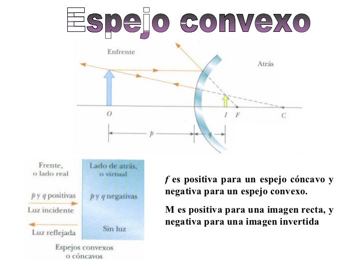 EJERCICIOS DE ESPEJOS CONCAVOS Y CONVEXOS RESUELTOS PDF EJERCICIOS DE ESPEJOS CONCAVOS Y CONVEXOS RESUELTOS PDF