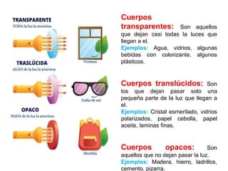 Cuerpos
transparentes: Son aquellos
que dejan casi todas la luces que
llegan a el.
Ejemplos: Agua, vidrios, algunas
bebidas con colorizante, algunos
plásticos.
Cuerpos translúcidos: Son
los que dejan pasar solo una
pequeña parte de la luz que llegan a
el.
Ejemplos: Cristal esmerilado, vidrios
polarizados, papel cebolla, papel
aceite, laminas finas.
Cuerpos opacos: Son
aquellos que no dejan pasar la luz.
Ejemplos: Madera, hierro, ladrillos,
cemento, pizarra.
 