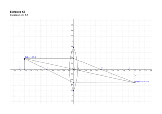 Ejercicio 13
Escala en cm: 5:1




               Real = (−1.8, 0.4)




         C                          F   J   g   F’   C’




                                                          v



                                                          Imagen = (2.25, −0.5)
 