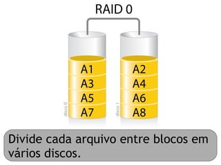 Divide cada arquivo entre blocos em
vários discos.
 