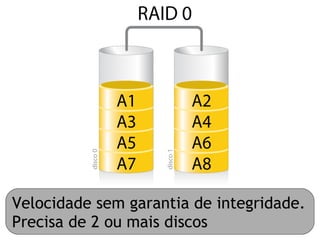 Velocidade sem garantia de integridade.
Precisa de 2 ou mais discos
 