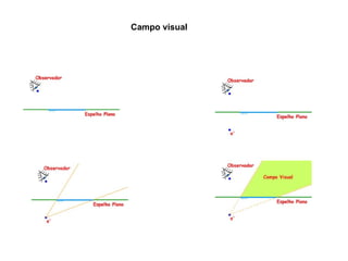 Campo visual   
