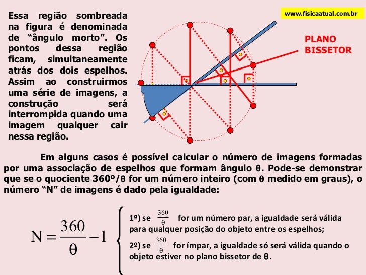 Espelho plano Espelho plano