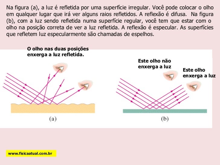 Espelho plano Espelho plano