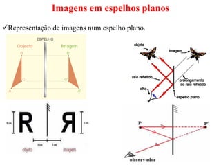 Imagens em espelhos planos
Representação de imagens num espelho plano.
 