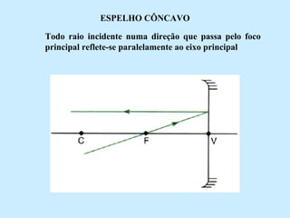 ESPELHO CÔNCAVO
Todo raio incidente numa direção que passa pelo foco
principal reflete-se paralelamente ao eixo principal

 