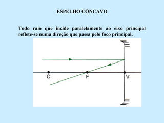 ESPELHO CÔNCAVO
Todo raio que incide paralelamente ao eixo principal
reflete-se numa direção que passa pelo foco principal.

 