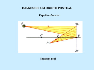 IMAGEM DE UM OBJETO PONTUAL
Espelho côncavo

Imagem real

 