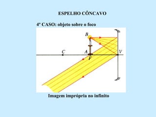 ESPELHO CÔNCAVO
4º CASO: objeto sobre o foco

Imagem imprópria no infinito

 