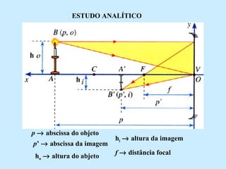 ESTUDO ANALÍTICO

h
h

p → abscissa do objeto
p’ → abscissa da imagem
ho → altura do abjeto

hi → altura da imagem
f → distância focal

 