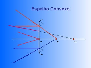 Espelho Convexo




   V      F       C
 