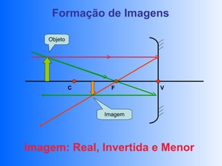 Formação de Imagens

    Objeto




             C     F      V



                 Imagem




Imagem: Real, Invertida e Menor
 