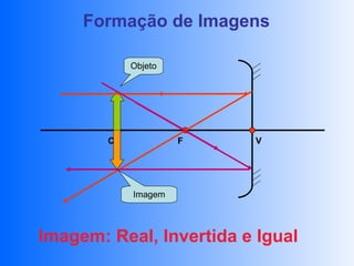 Formação de Imagens

            Objeto




        C            F   V




            Imagem




Imagem: Real, Invertida e Igual
 