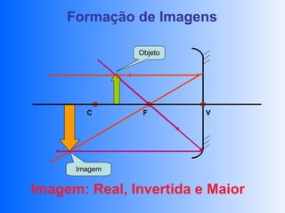Formação de Imagens

               Objeto




        C       F        V




      Imagem


Imagem: Real, Invertida e Maior
 